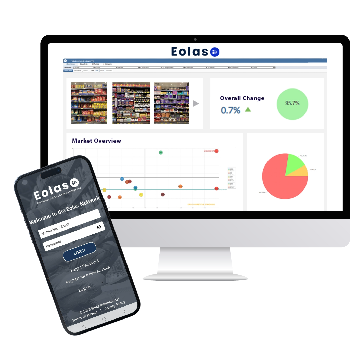 Eolas data collection QualX
